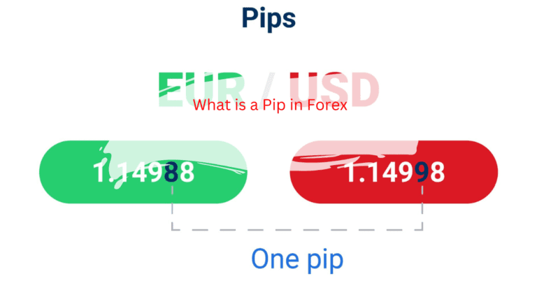 What is a Pip in Forex