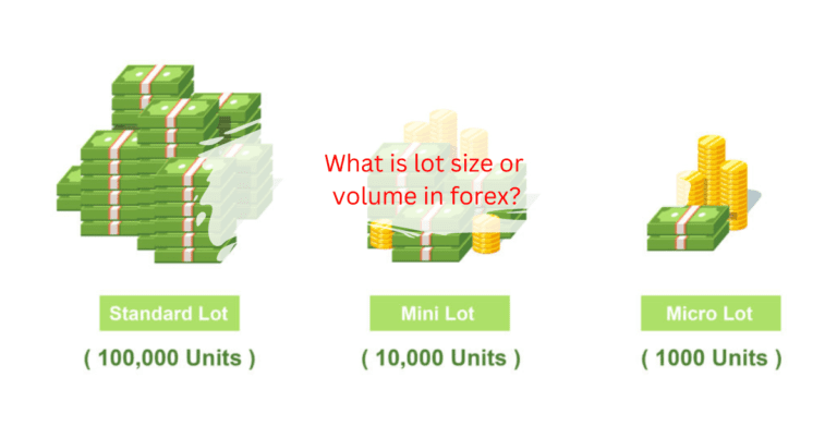 What is lot size or volume in forex?