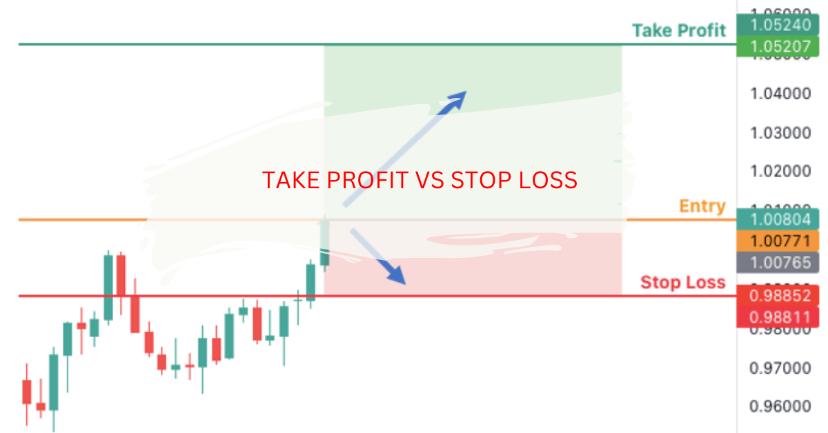 TAKE PROFIT VS STOP LOSS